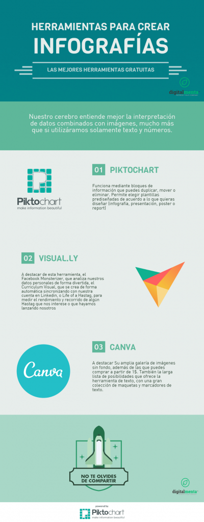 Design Infographics Als Expert Digital Menta