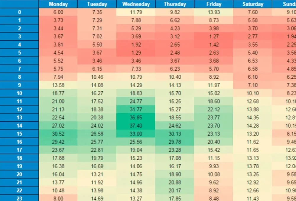 mapas de calor adwords script